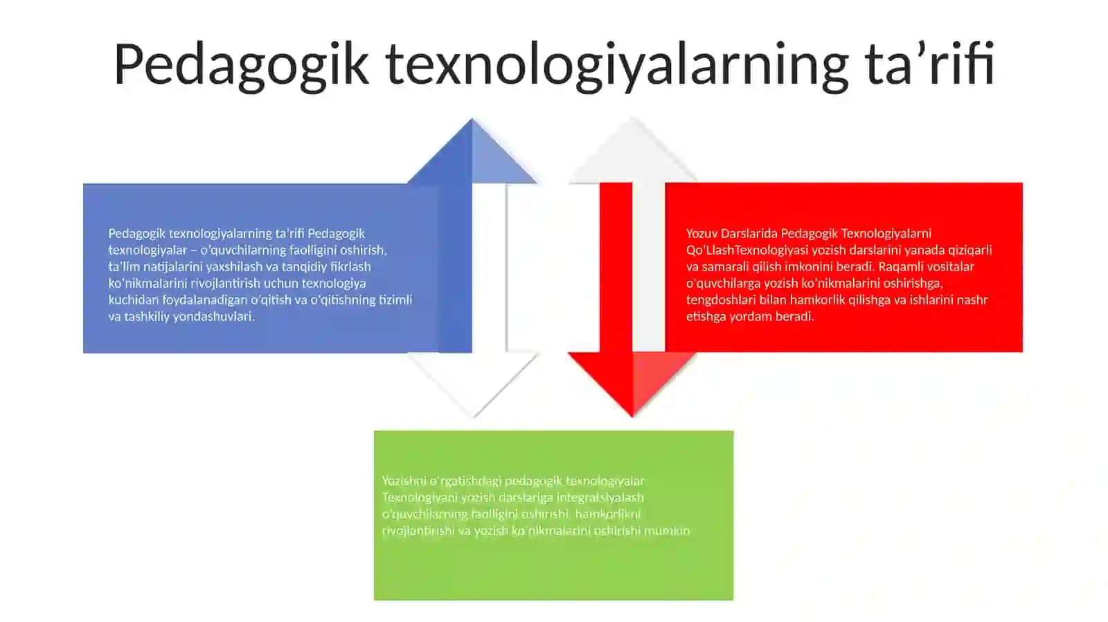 Yozuv Darslarida Pedagogik Texnologiyalarni QoʻLlash 3