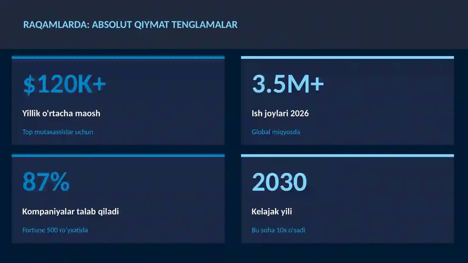 Absolut qiymat tenglamalar 3
