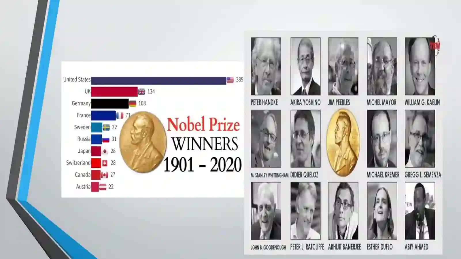 Sharq va G‘arbadabiyoti: Nobel mukofoti sovrindorlari 3