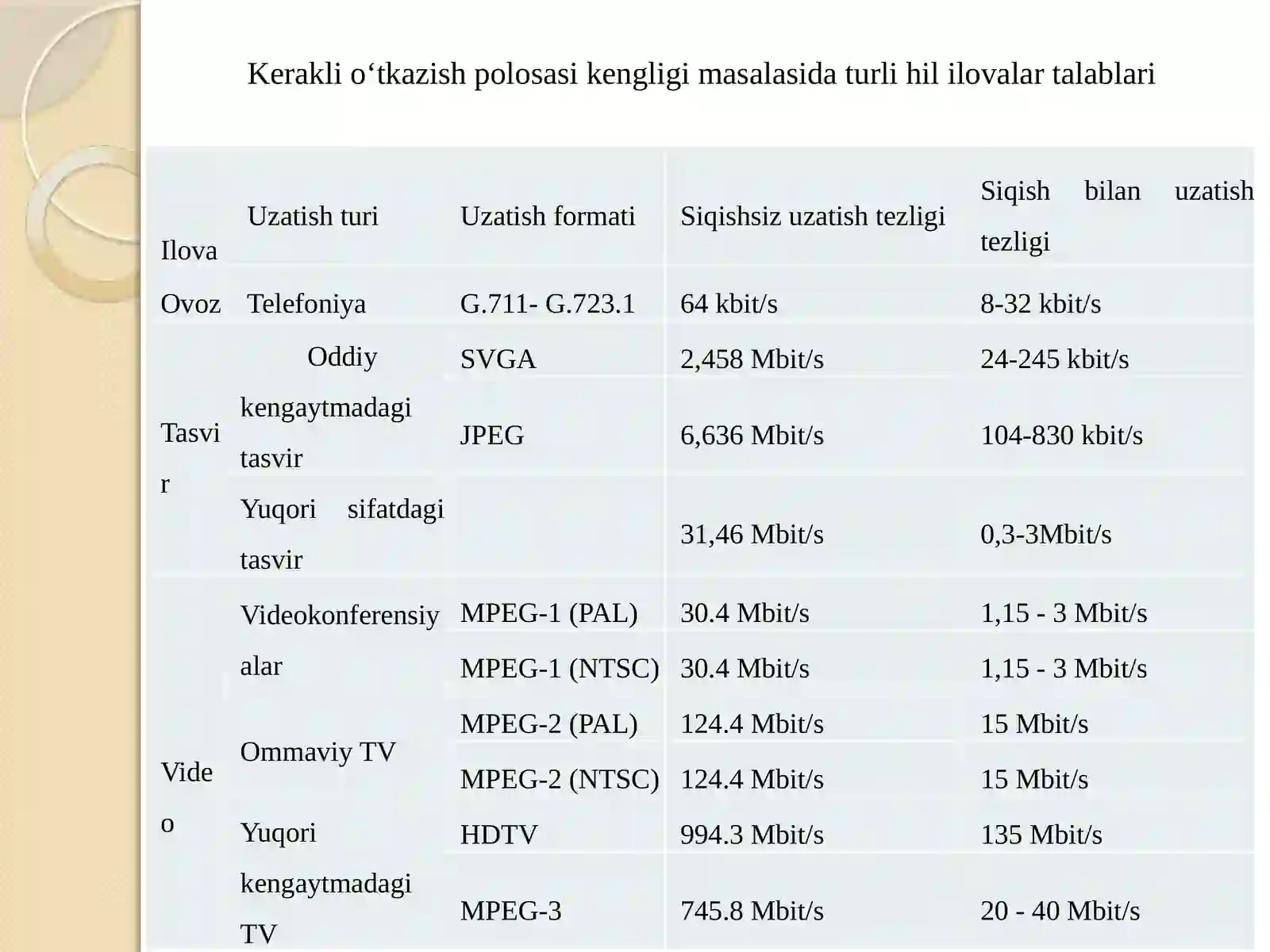 MODULYATSIYA 3