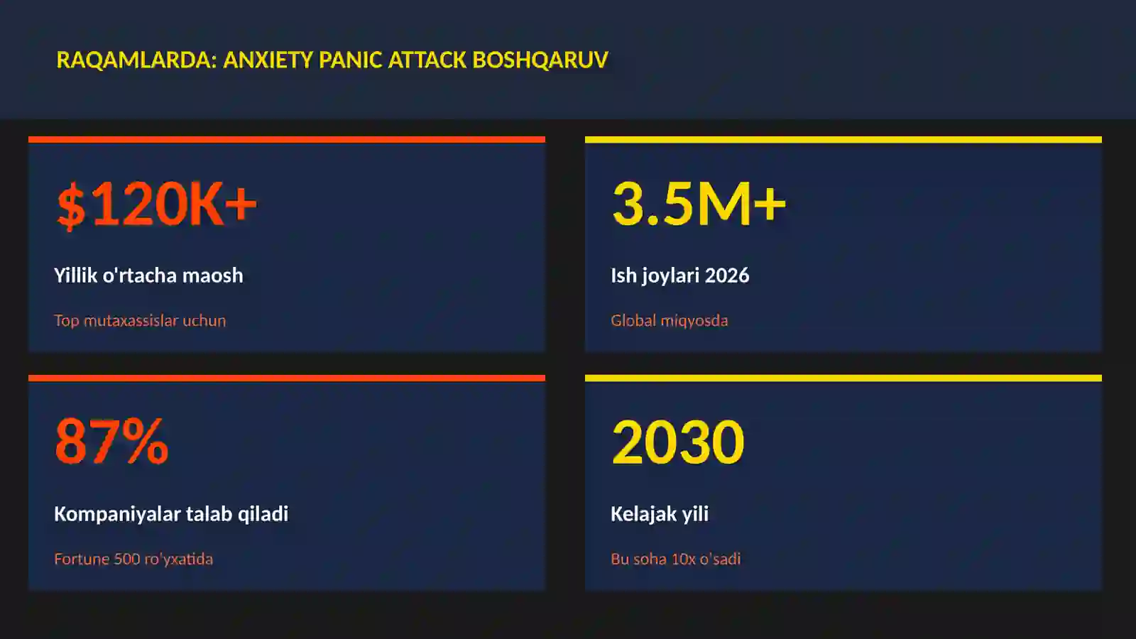 Anxiety panic attack boshqaruv 3