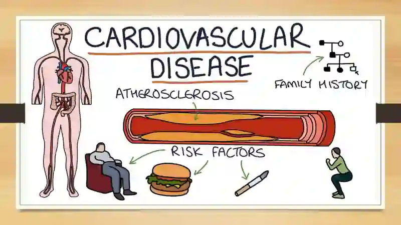 Cardiovascular disease (CVD) 3