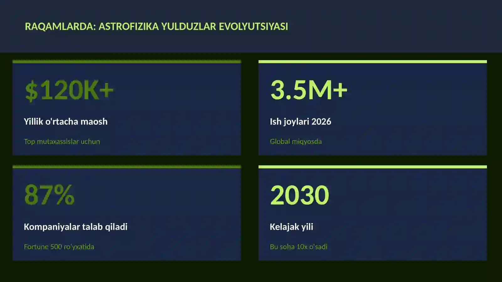 FIZIKA — UY VAZIFALARI 3