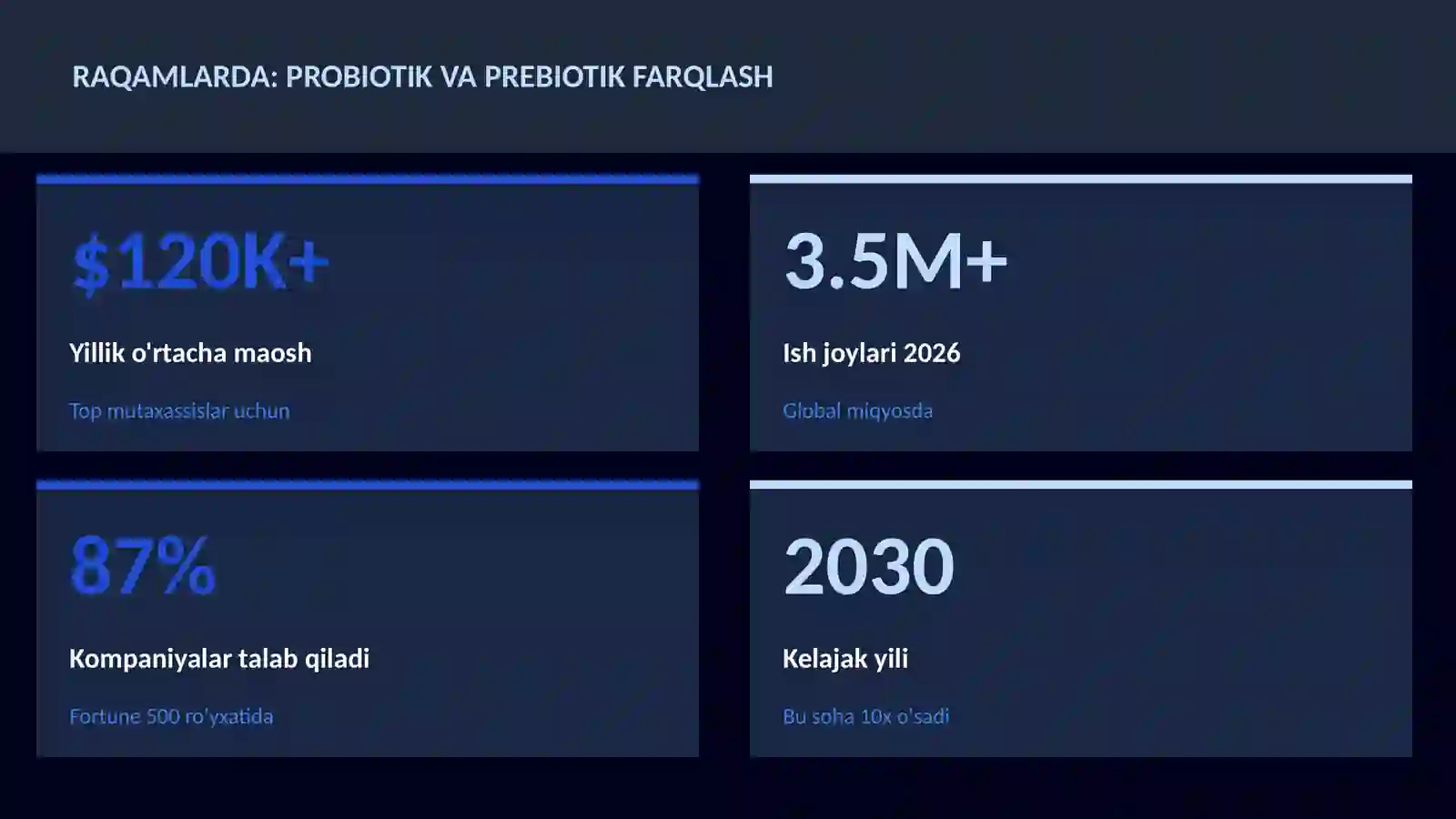 Probiotik va prebiotik farqlash 3