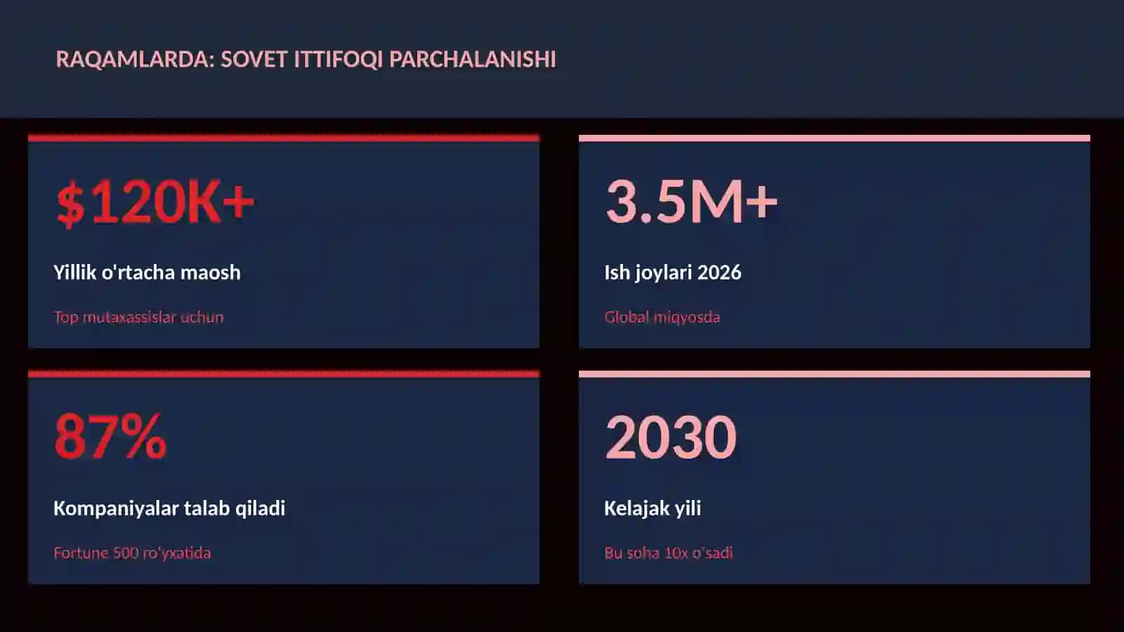 Sovet ittifoqi parchalanishi 3