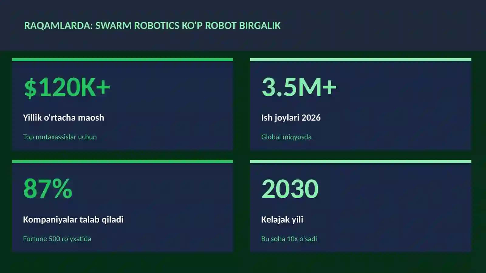 Swarm robotics ko'p robot birgalik 3