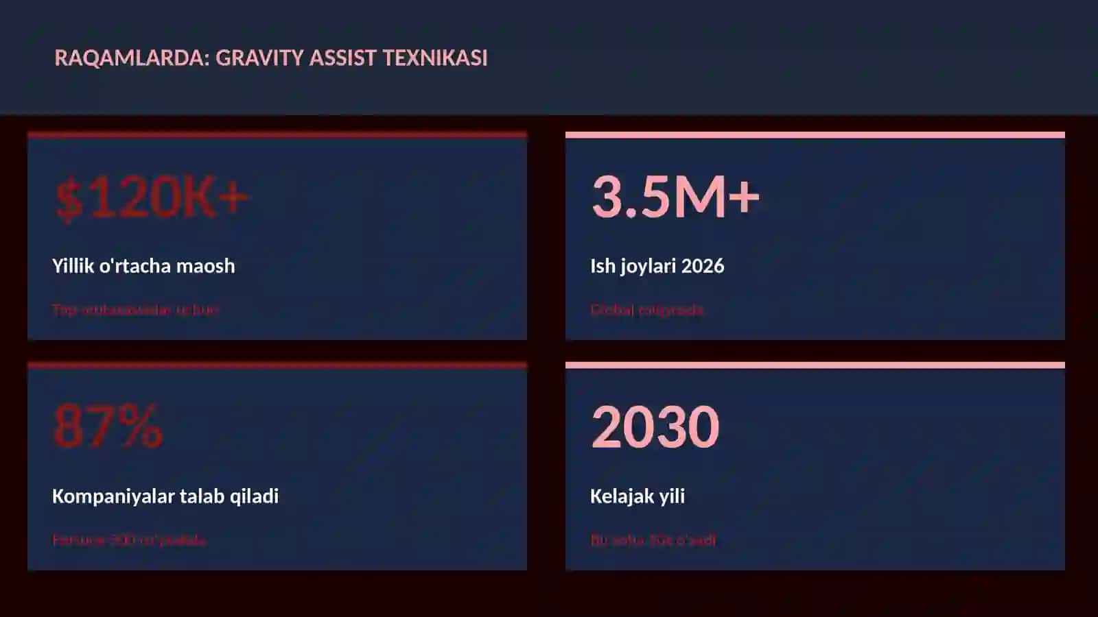 Gravity assist texnikasi 2