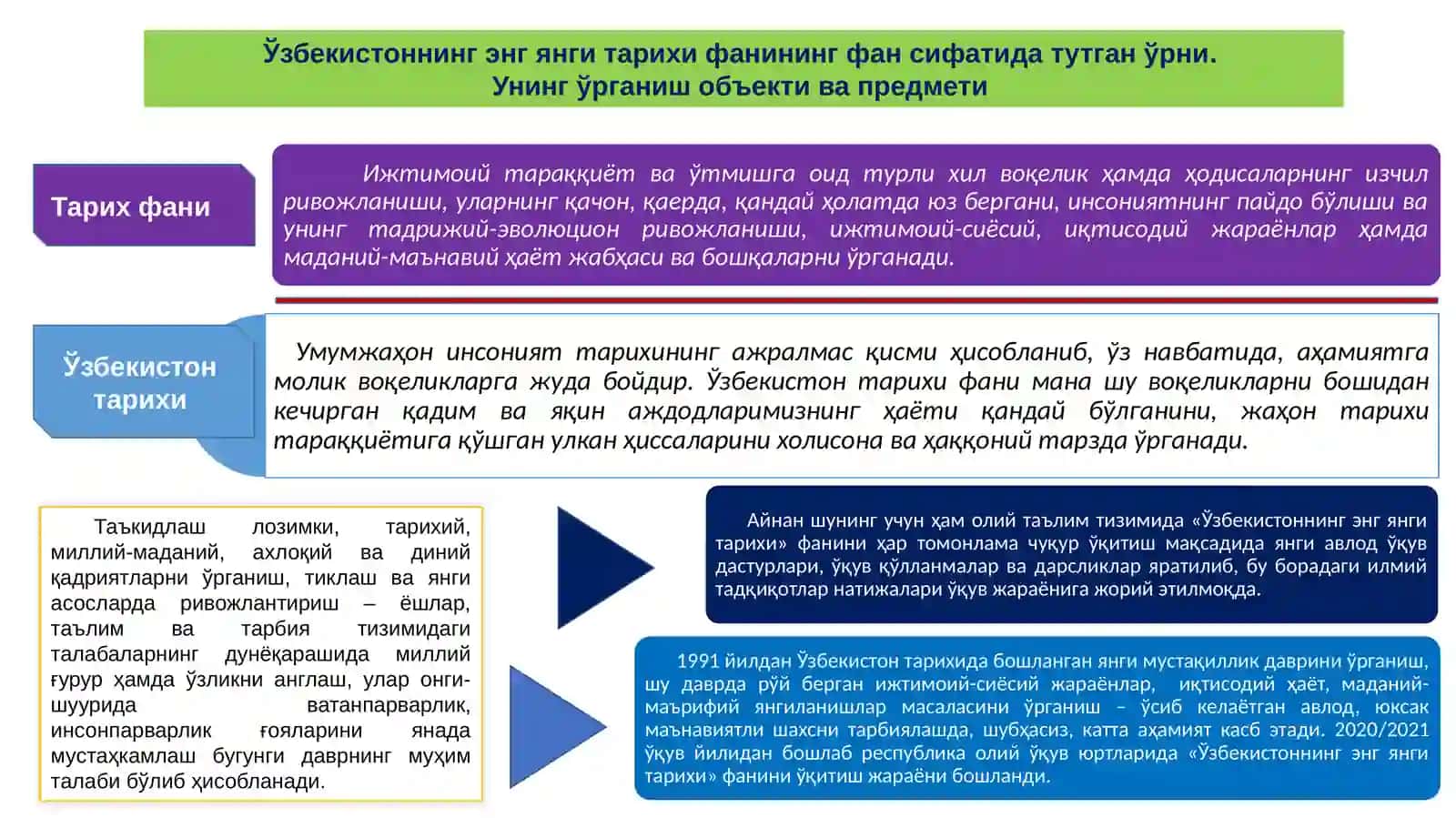 “Ўзбекистоннинг Энг Янги Тарихи” Ўқув Фани 3