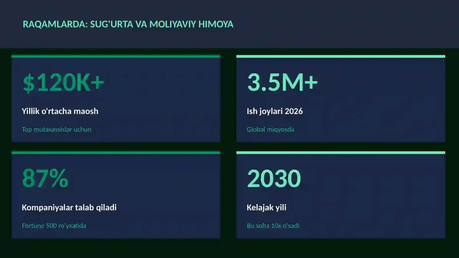 Sug'urta va moliyaviy himoya 3