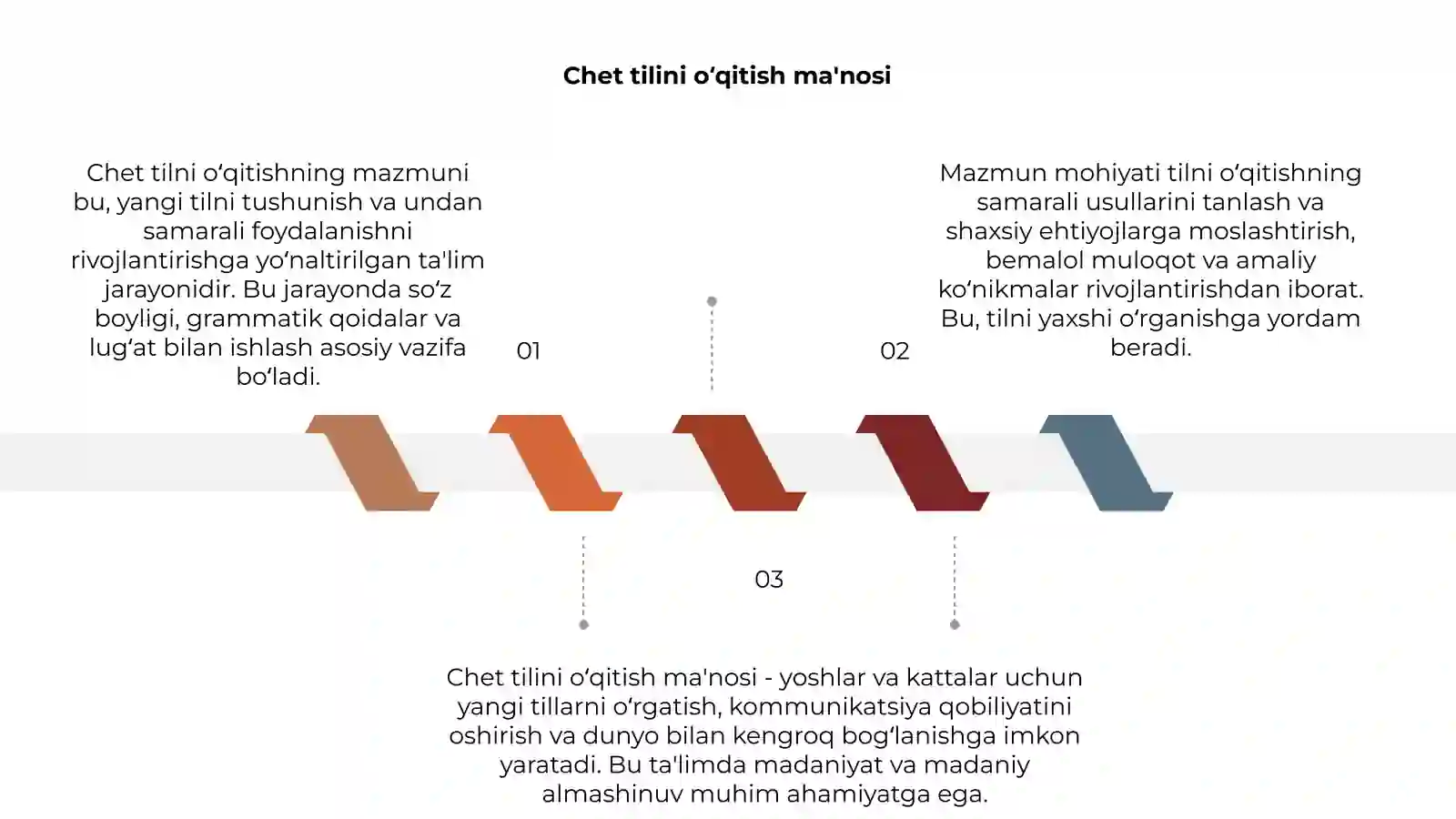 Chet tilni o‘qitishning mazmun mohiyati 3