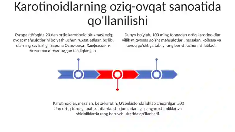 Karatinoidlar 3