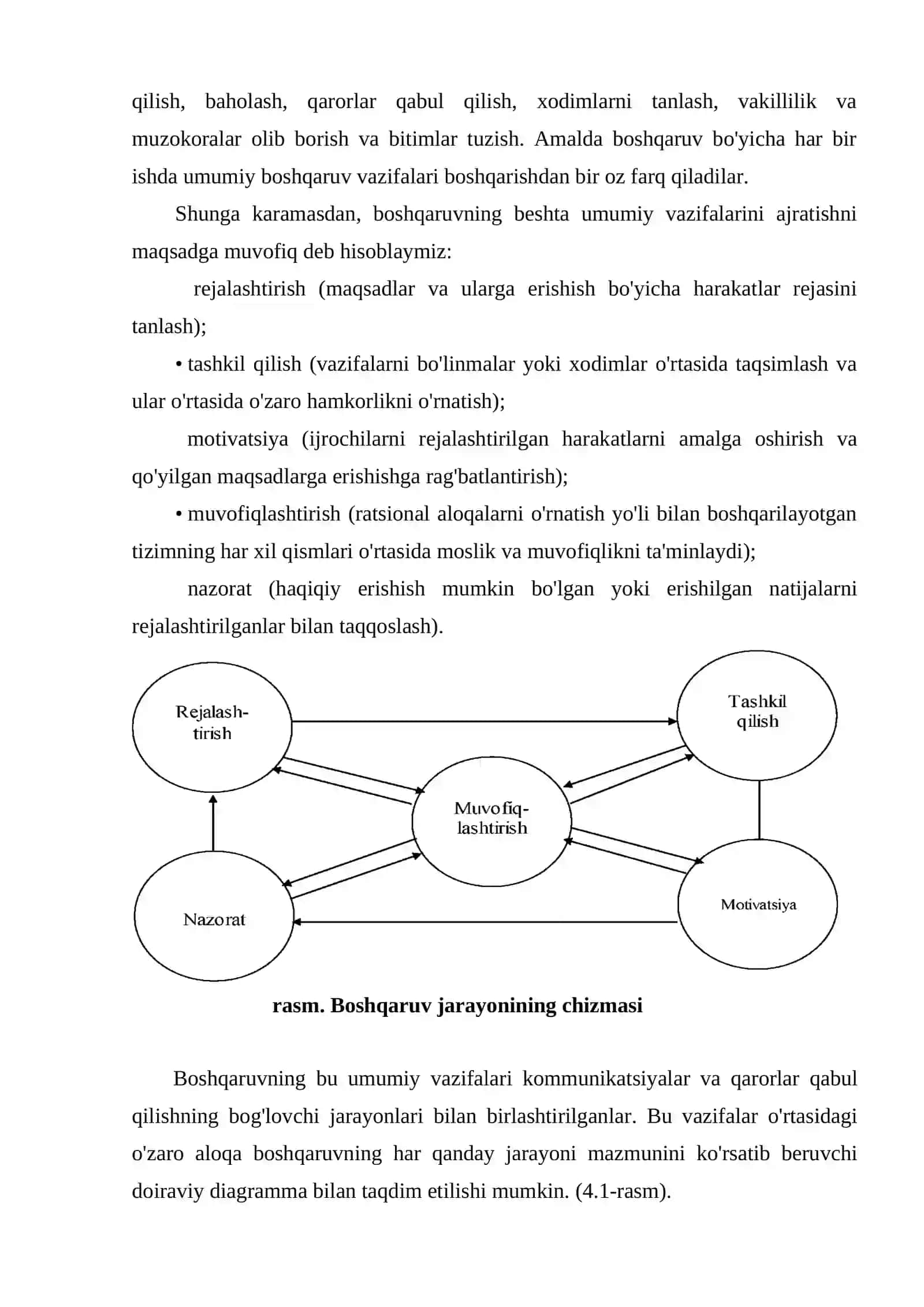 Menejment texnologiyasi 3