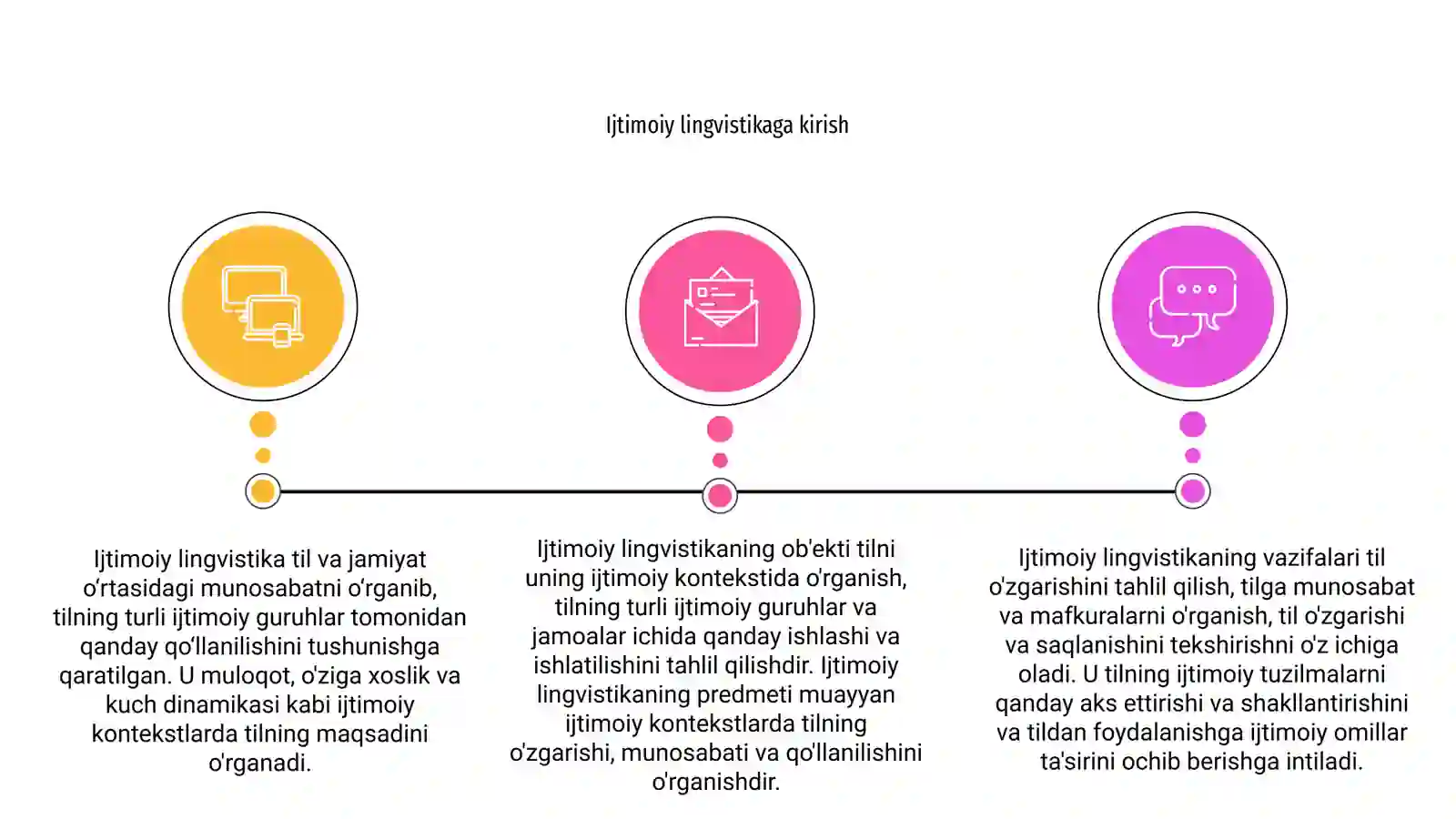 Sotsiolingvistikaning maqsad, vazifalari, obyekti va predmeti. 3