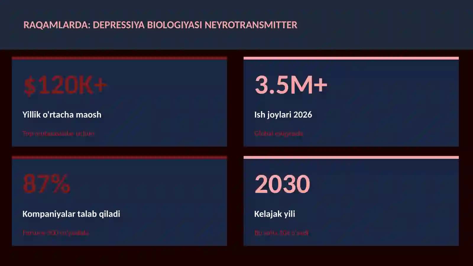 Depressiya biologiyasi neyrotransmitter 3