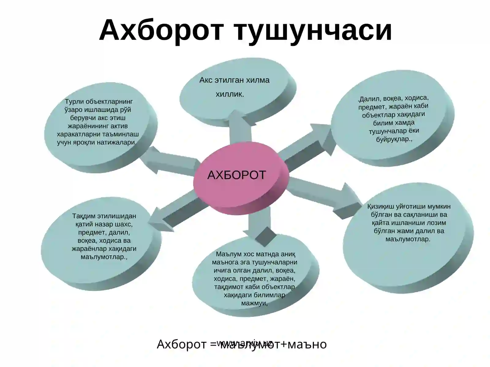 Ахборот ва унинг аҳамияти 3