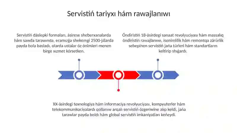 Servistiń tariyxı hám rawajlanıwı 3