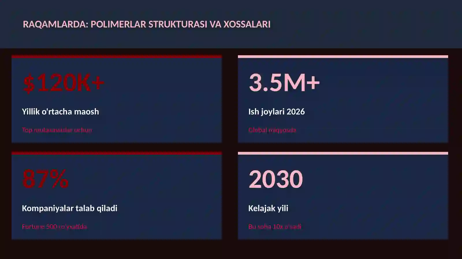 Polimerlar strukturasi va xossalari 3