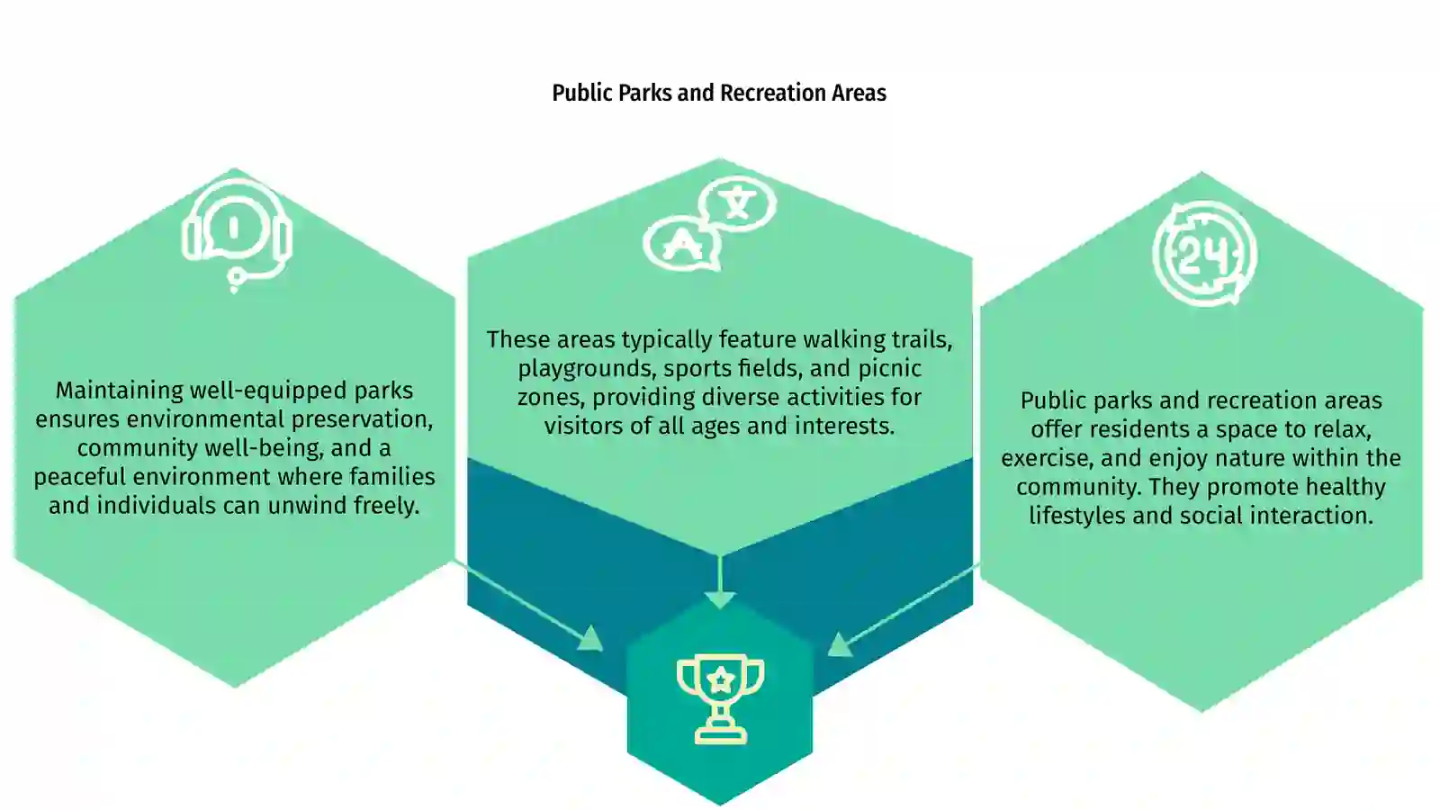 Public Parks and Recreation Areas 3