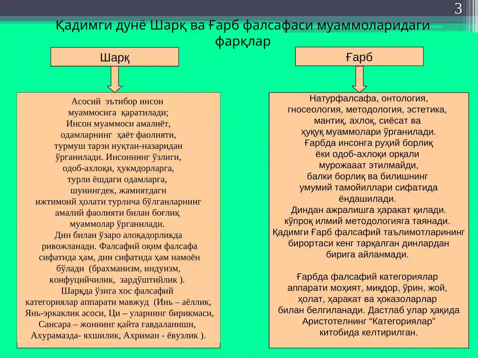 Фалсафий тафаккур эволюцияси. Қадимги давр, ўрта асрлар, уйғониш даври фалсафаси 3