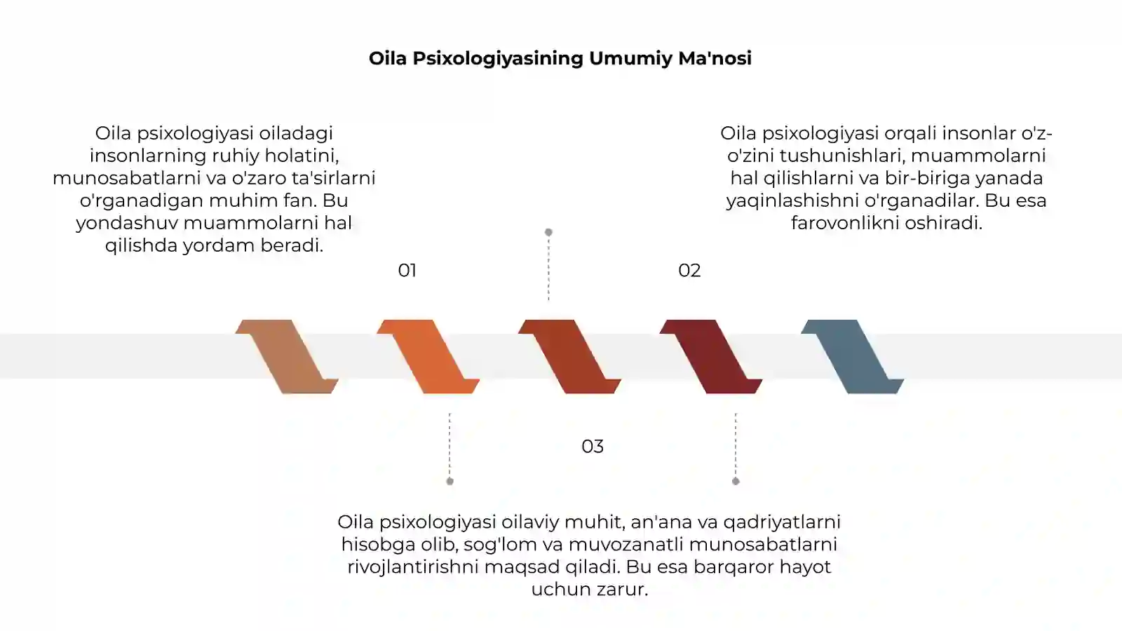 Oil Psixologiyasi 3