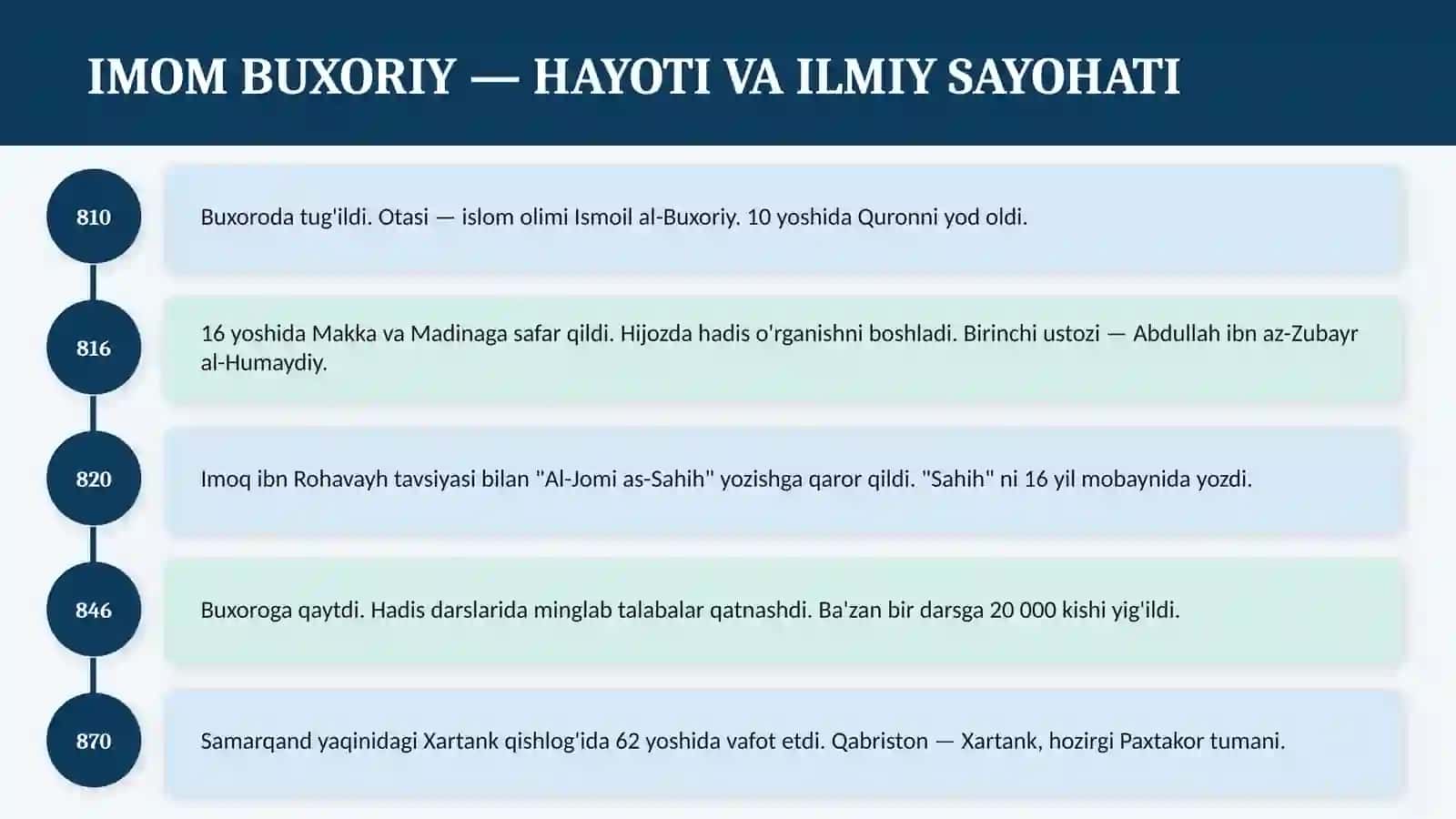 HADIS ILMI TARIXI 3