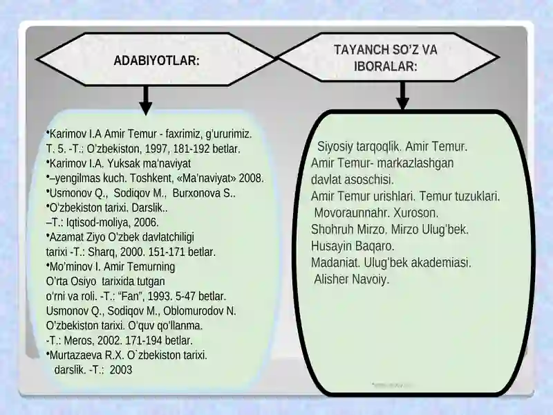 AMIR TEMUR VA TEMURIYLAR DAVRIDA O‘ZBEK DAVLATCHILIGINING YUKSALISHI:IJTIMOIY-SIYOSIY, IQTISODIY VA MADANIY HAYOT 3