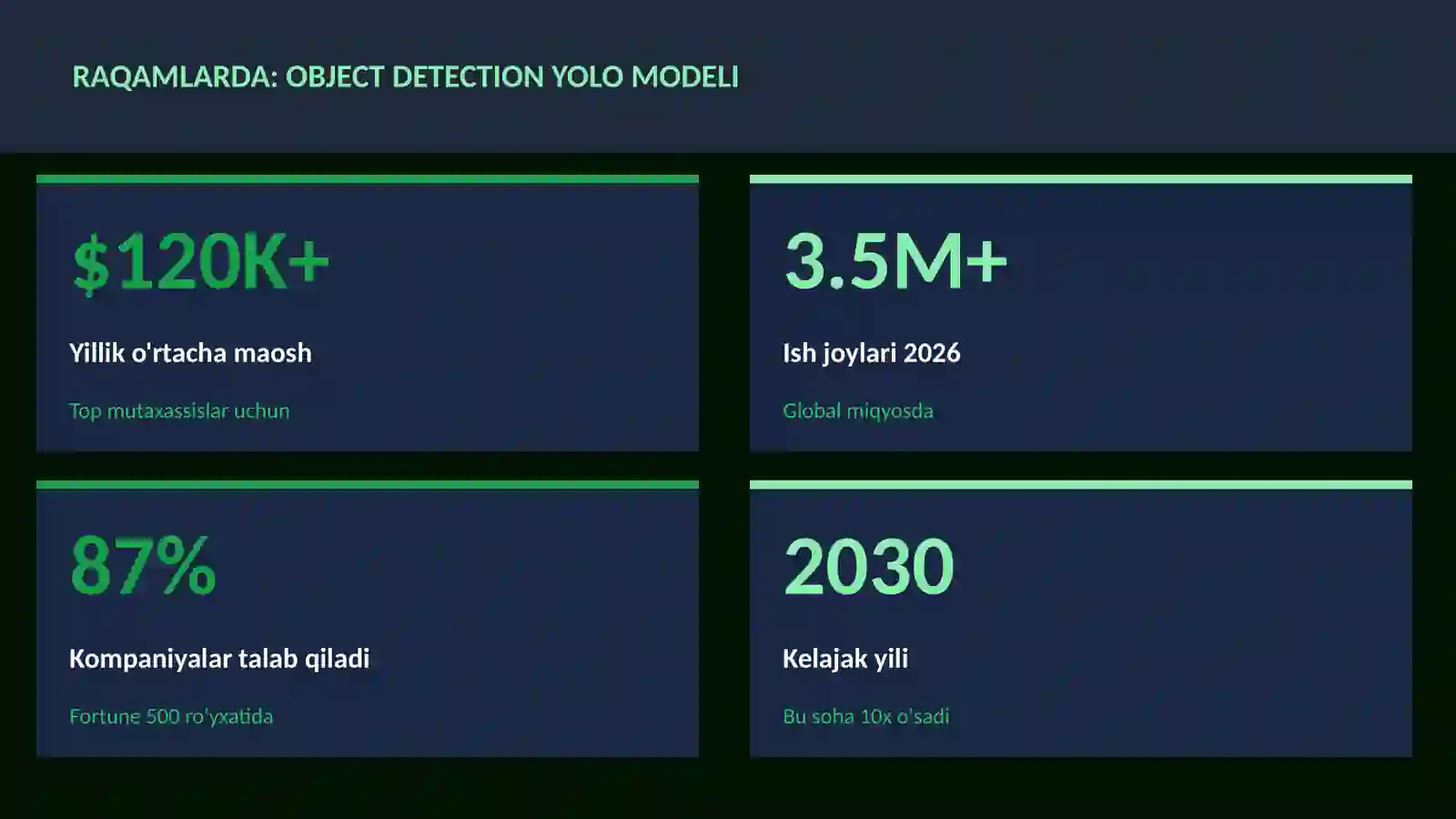 Object detection YOLO modeli 3