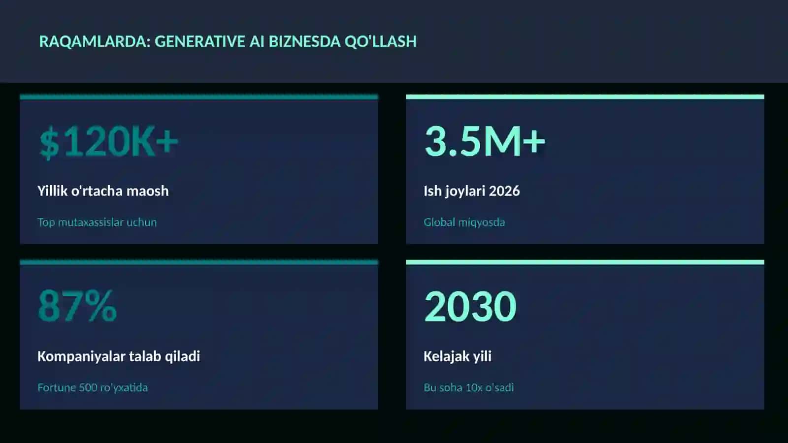 SUN'IY INTELLEKT ASOSLARI 3