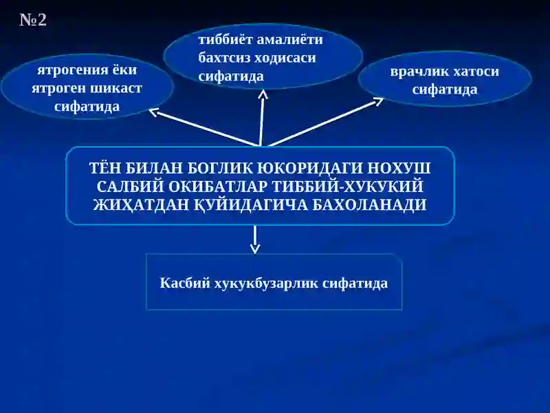 ТИББИЙ ҲОДИМЛАРНИНГ КАСБ ҲУҚУҚБУЗАРЛИКЛАРИ 3