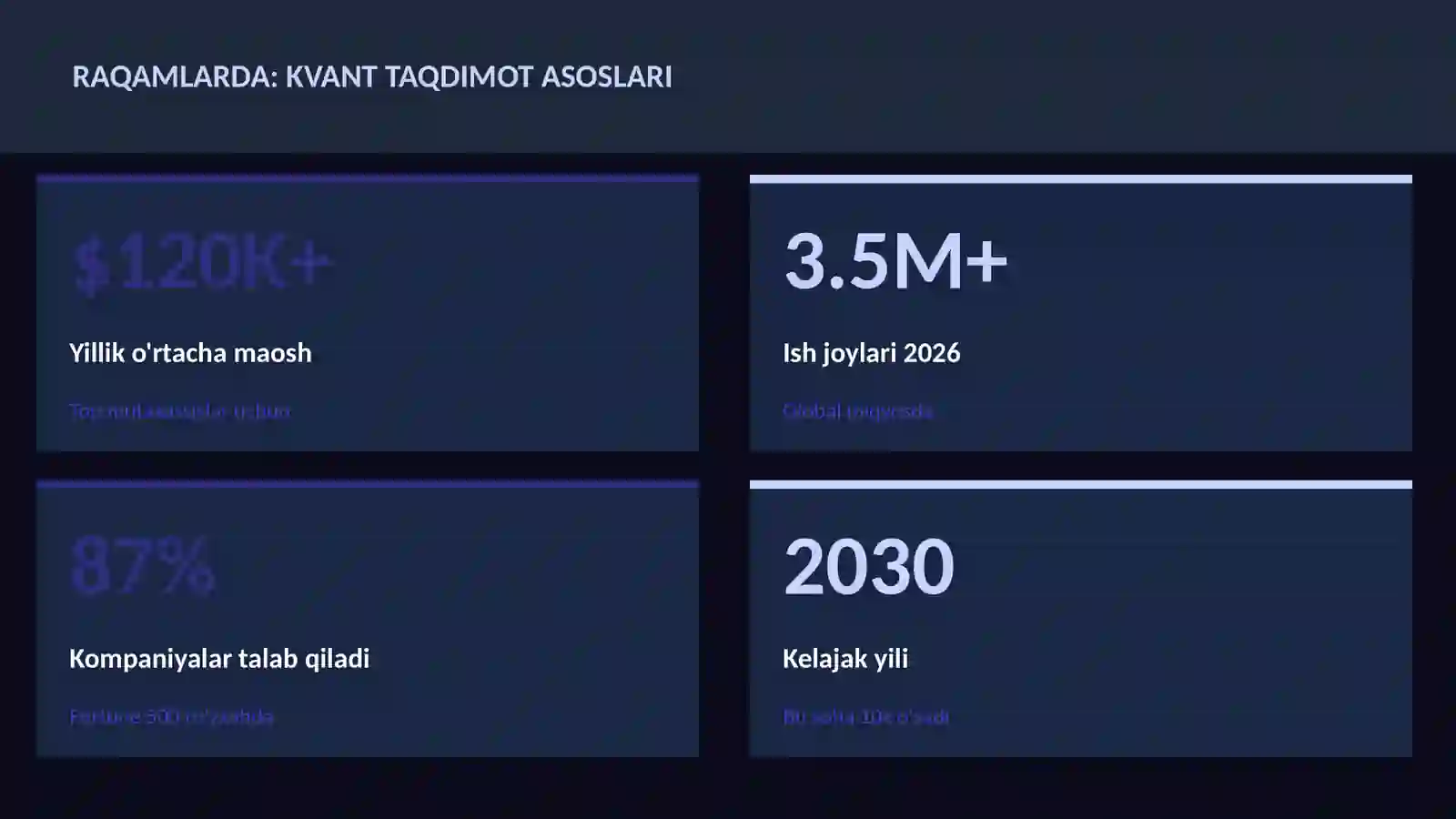 KVANT HISOBLASH 3