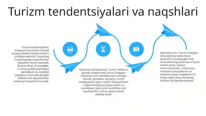 Turizmning Iqtisodiy Ahamiyati Singapurda 3