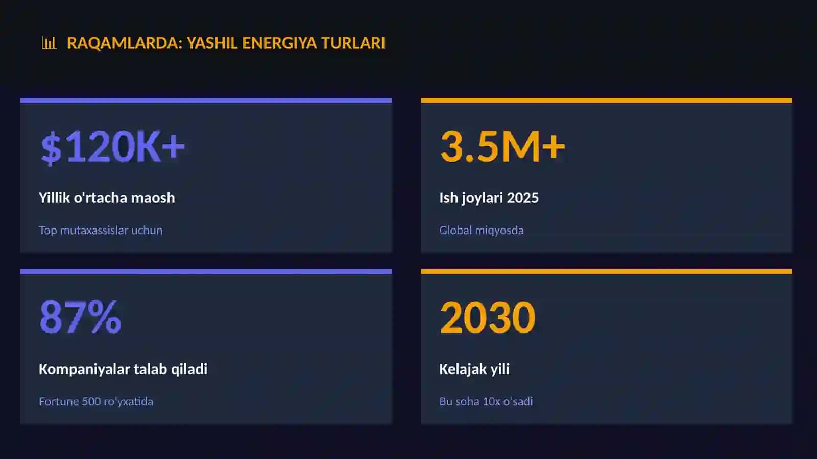 Yashil energiya turlari 3