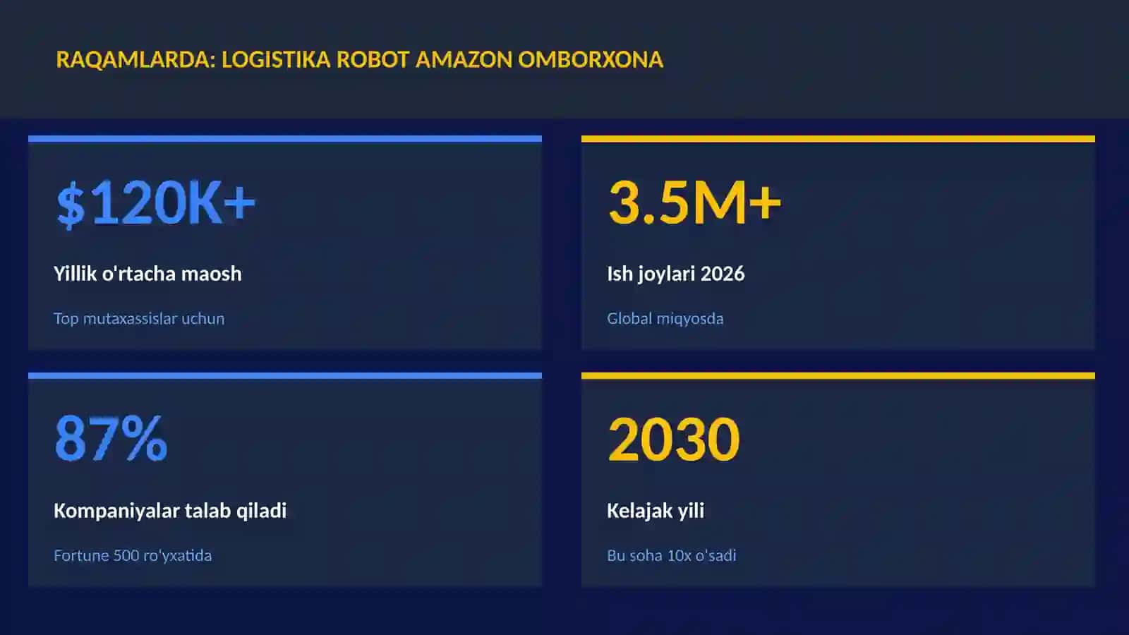 Logistika robot Amazon omborxona 3