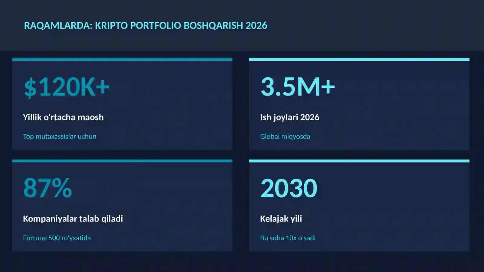 Kripto portfolio boshqarish 2026 3