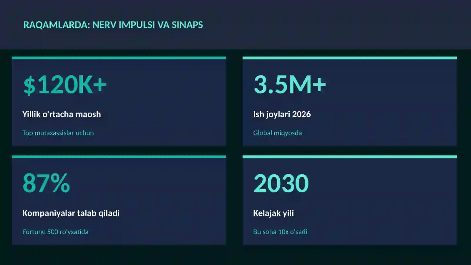 Nerv impulsi va sinaps 3
