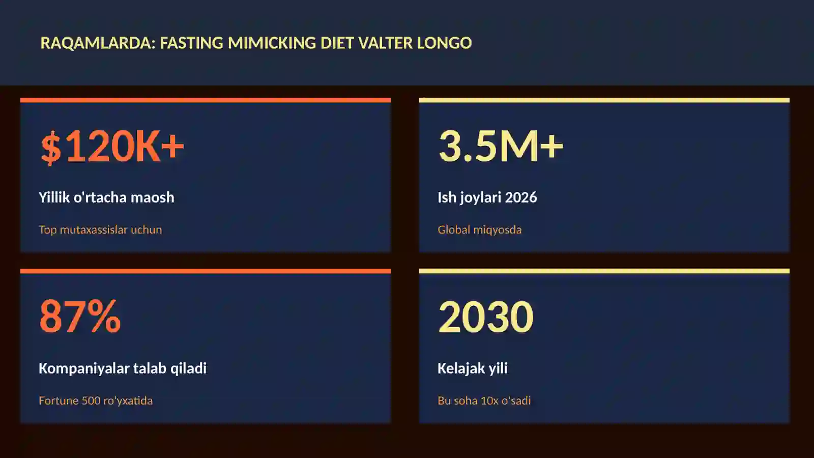 Fasting mimicking diet Valter Longo 3