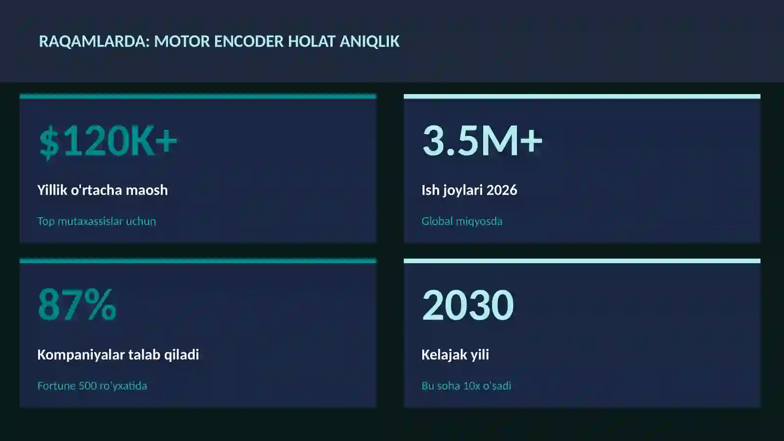 ROBOTOTEXNIKA VA AVTOMATLASHTI 3