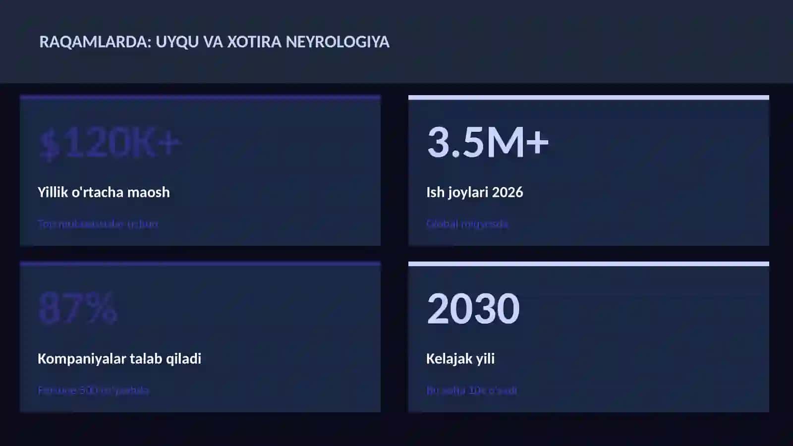 NEYROTEXNOLOGIYA VA MIYA 3