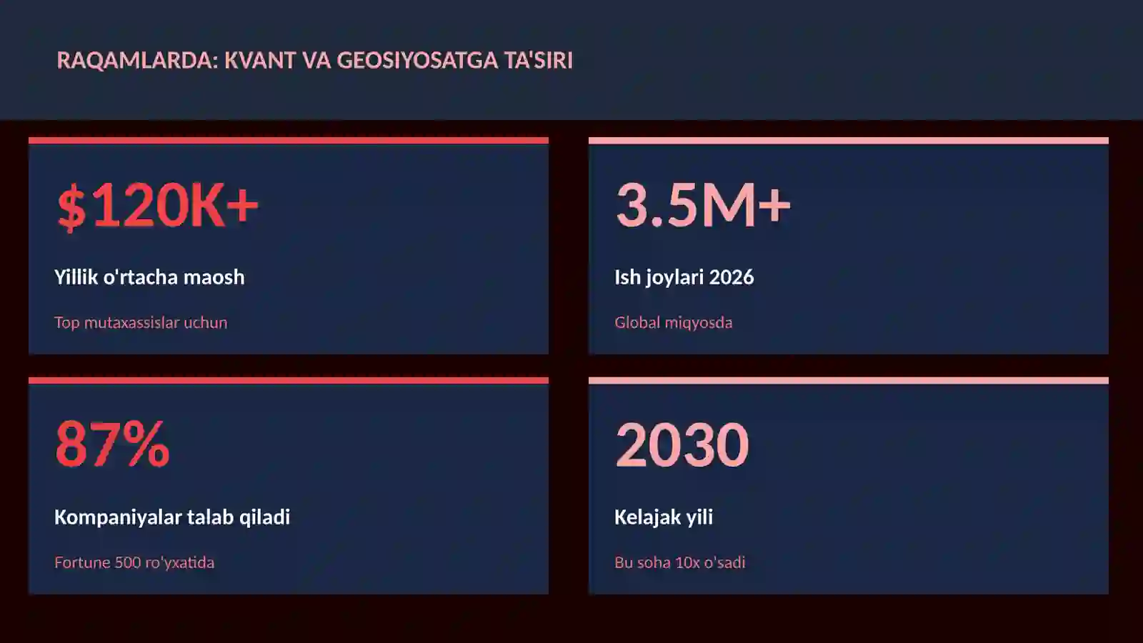 Kvant va geosiyosatga ta'siri 3