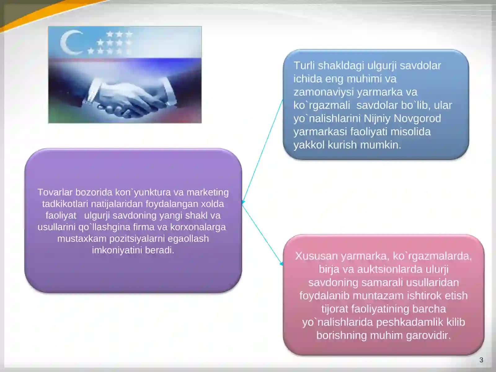 Turli shakldagi ulgurji savdоlar 3