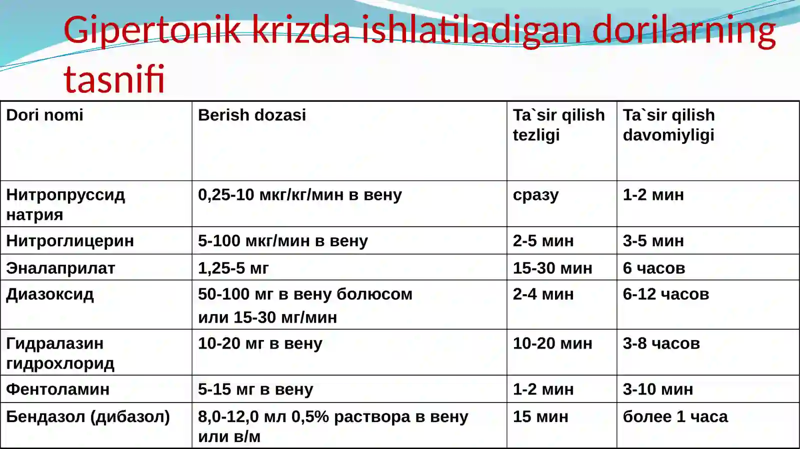 Gipertonik kriz 3