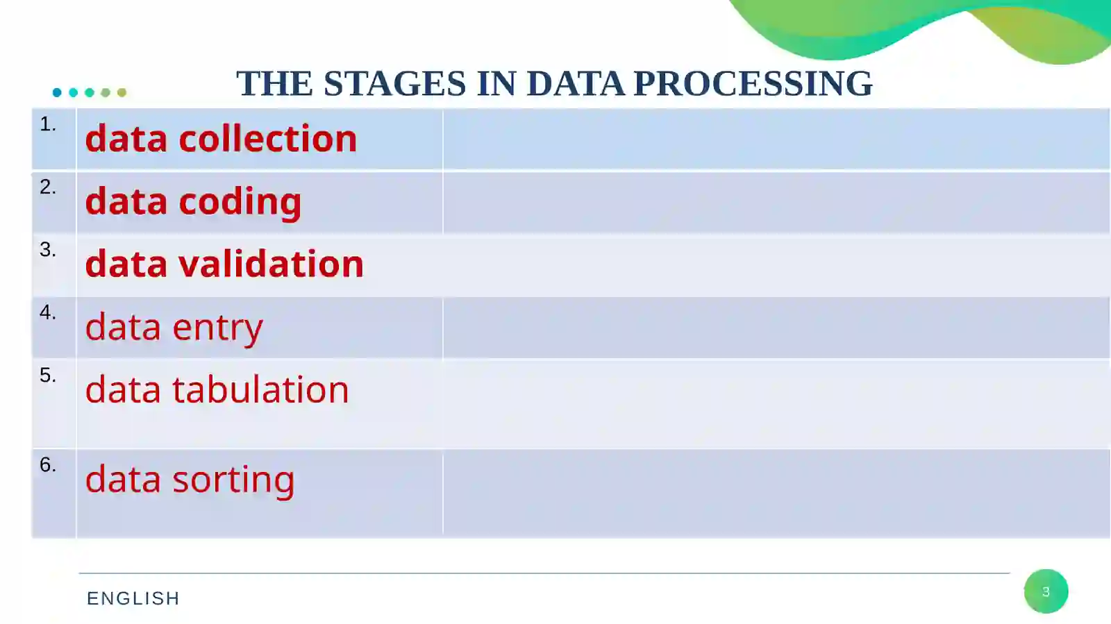 DATA PROCESSING 3