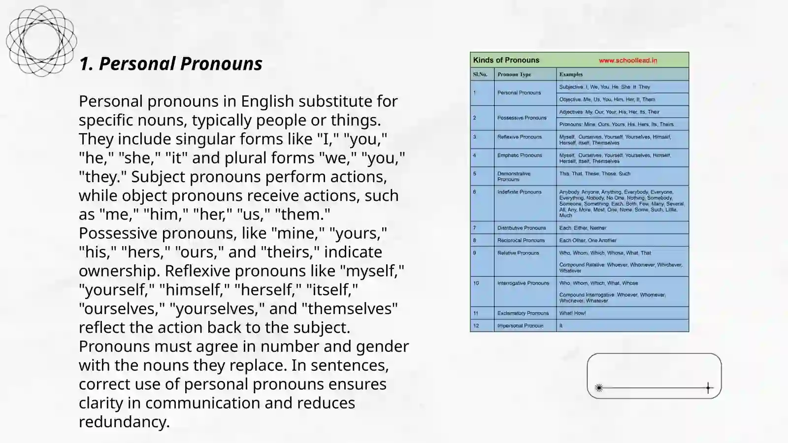 Pronouns 3