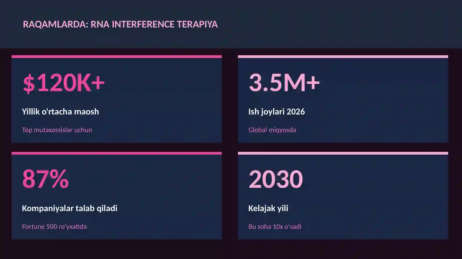 Rna interference terapiya 3
