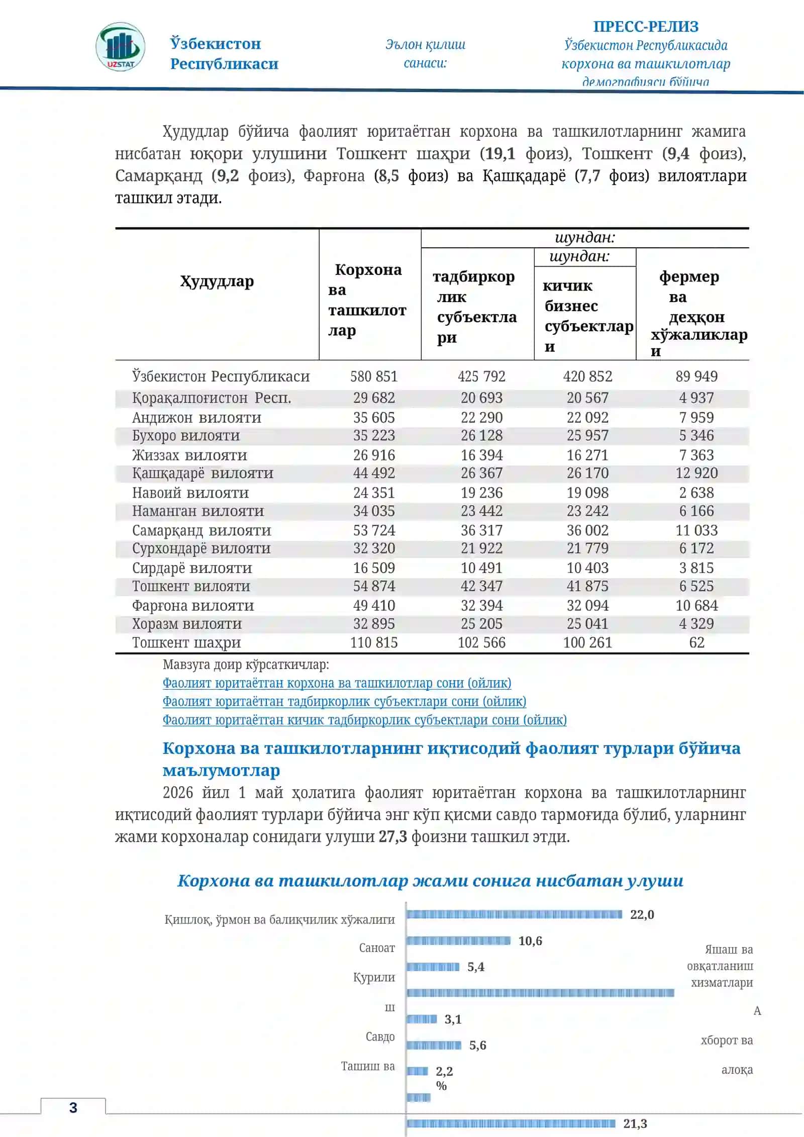Эълон қилиш санаси: 15.05.2026-йил 3