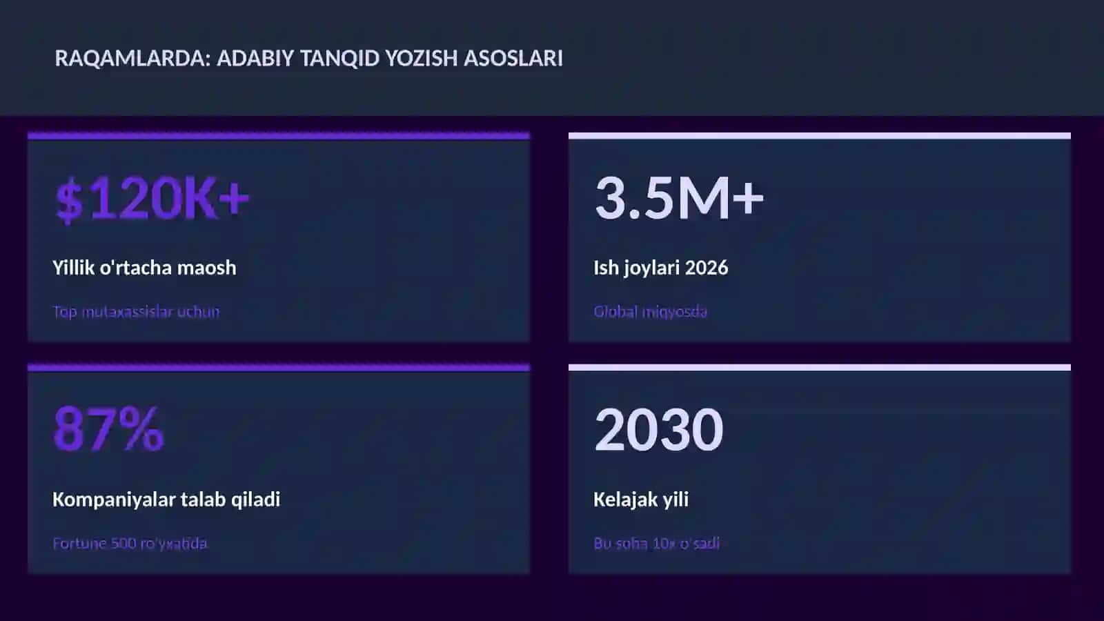 Adabiy tanqid yozish asoslari 3