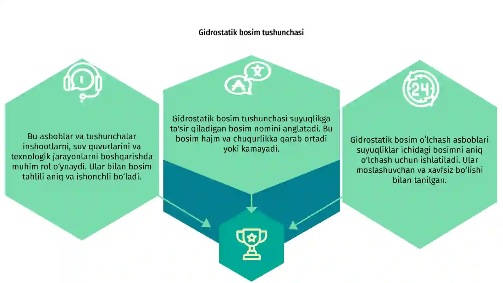 Gidrostatik bosim oʻlchash asboblari 3