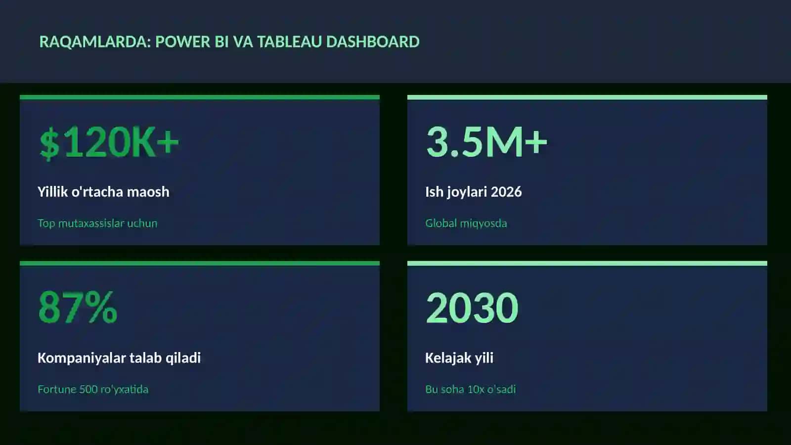 DATA SCIENCE VA TAHLIL 3