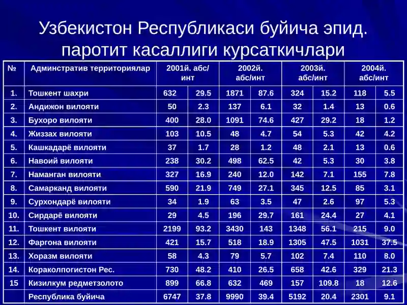 ЭПИДЕМИК ПАРОТИТ 3