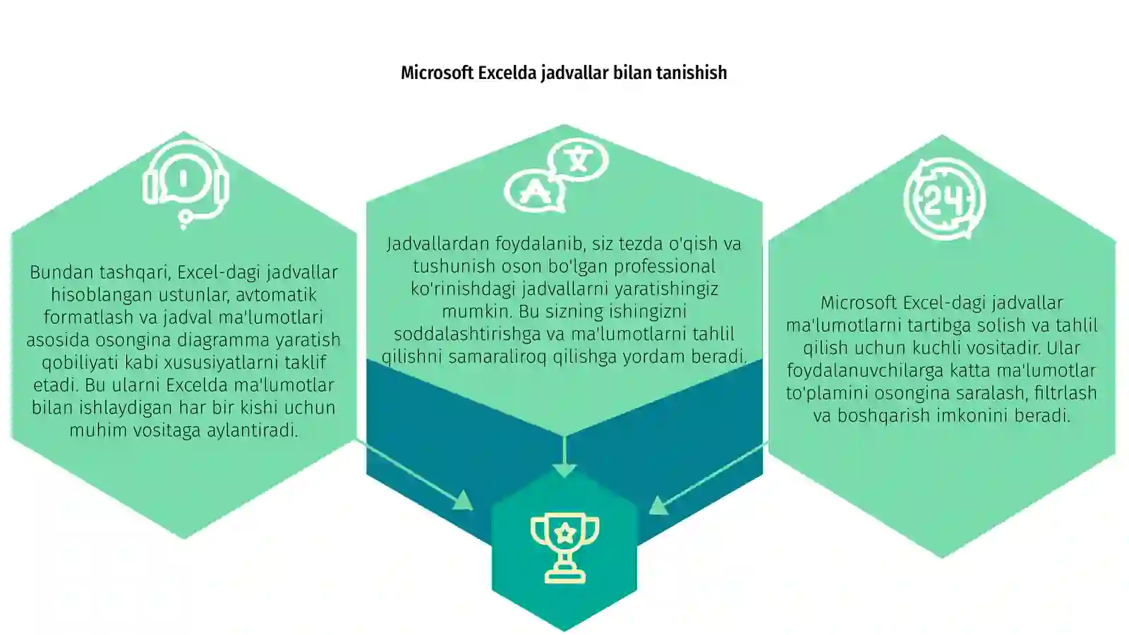 Microsoft Excel dasturida jadvallar bilan ishlash 3